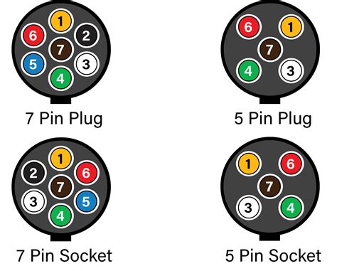 Replacement Trailer Wiring Plugs & Sockets 